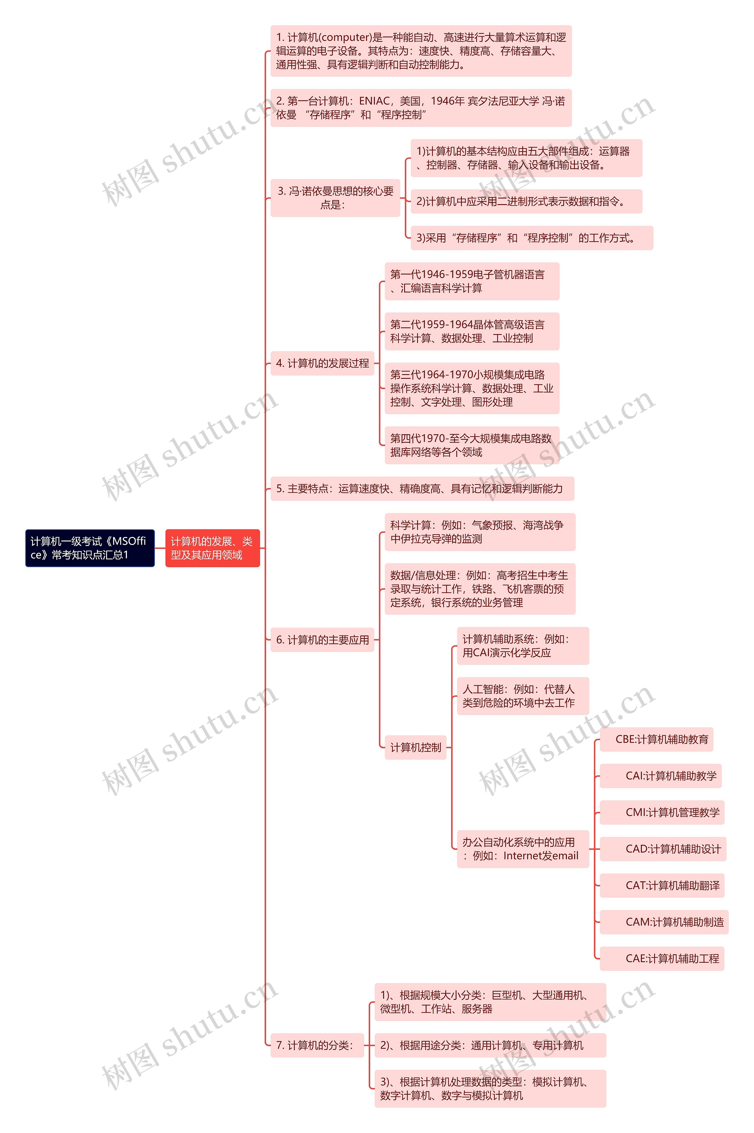 《计算机一级考试《MSOffice》常考知识点汇总1》思维导图