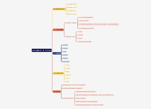 注会《战略》第二章：PEST分析思维导图