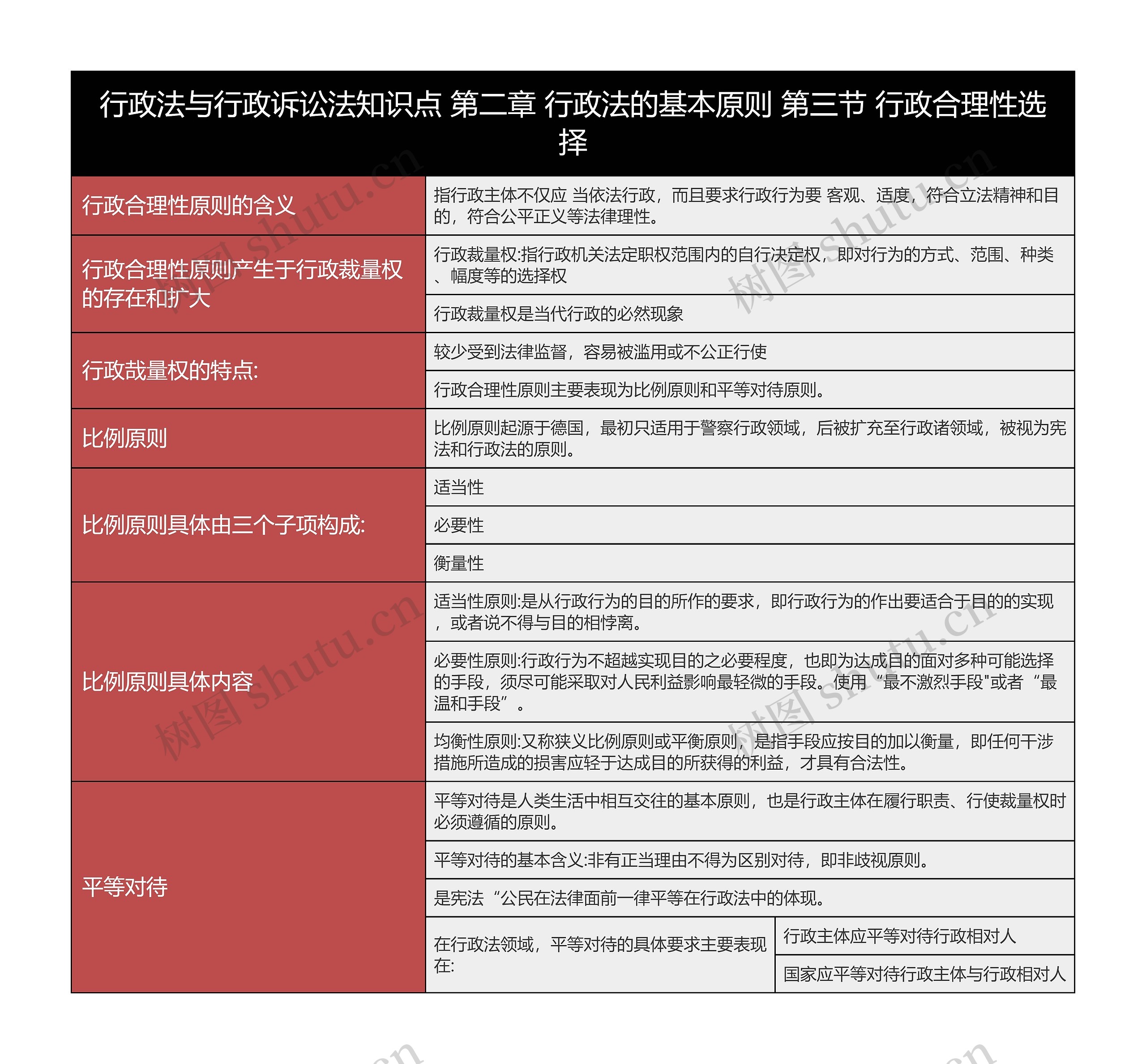 行政法与行政诉讼法知识点 第二章 行政法的基本原则 第三节 行政合理性选择