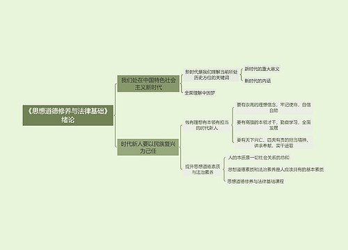 2018年版思想道德修养与法律基础课程《绪论》思维导图