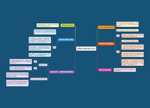 法理学法律关系知识点