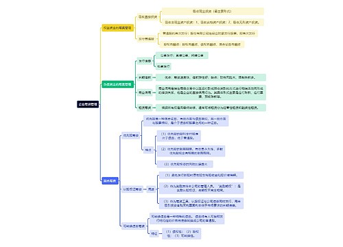 人力资源管理学知识企业筹资管理思维导图