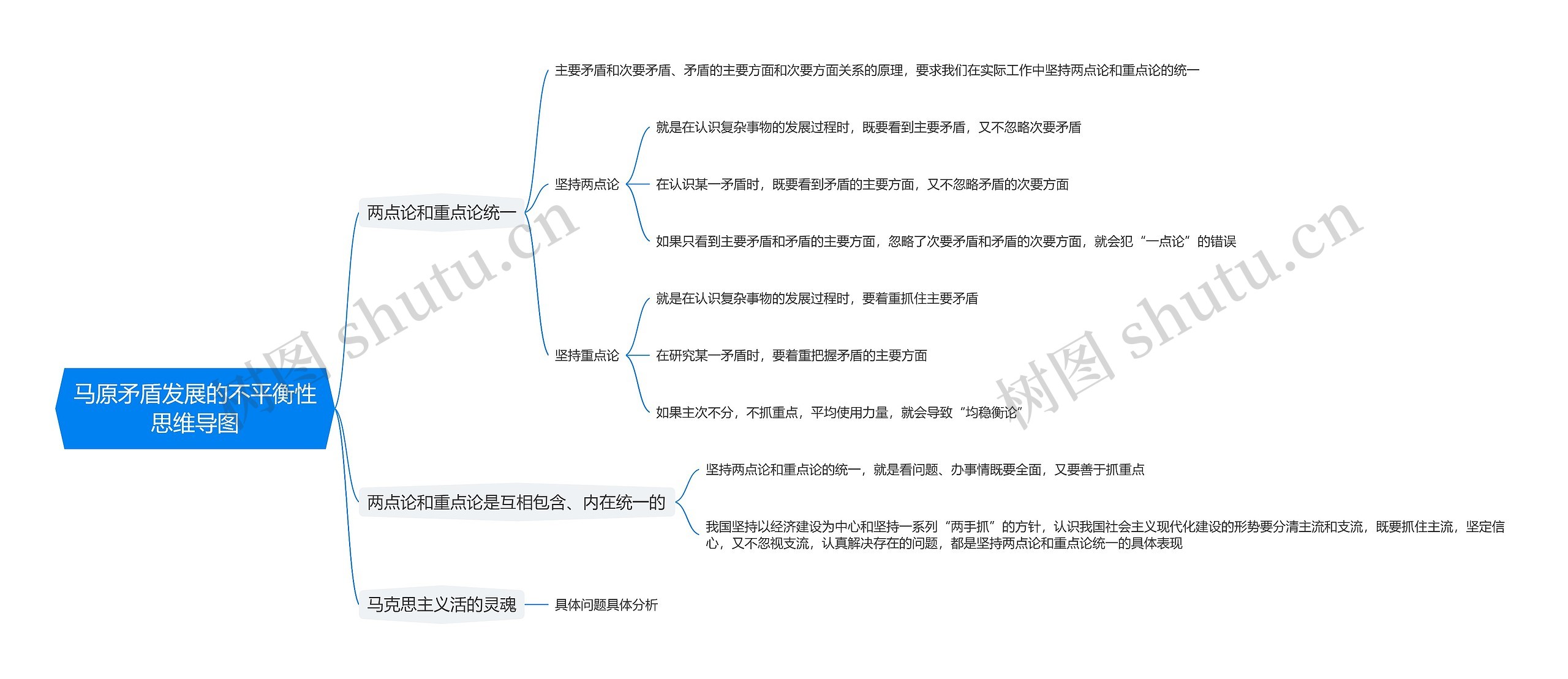 马原矛盾发展的不平衡性思维导图