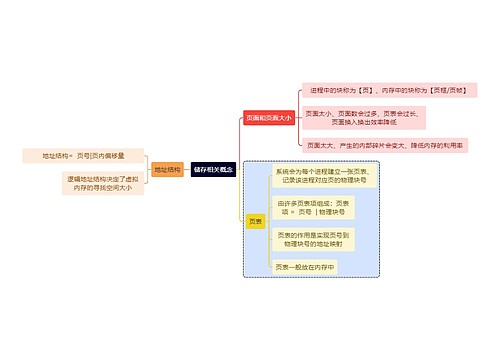 计算机知识储存相关概念思维导图