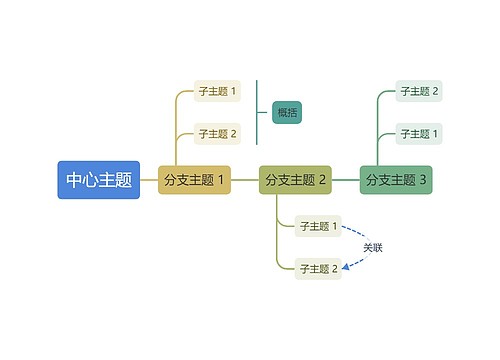 莫兰蓝绿主色彩虹时间轴主题模板