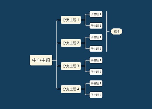 暗夜浅黄系向右逻辑图主题模板思维导图