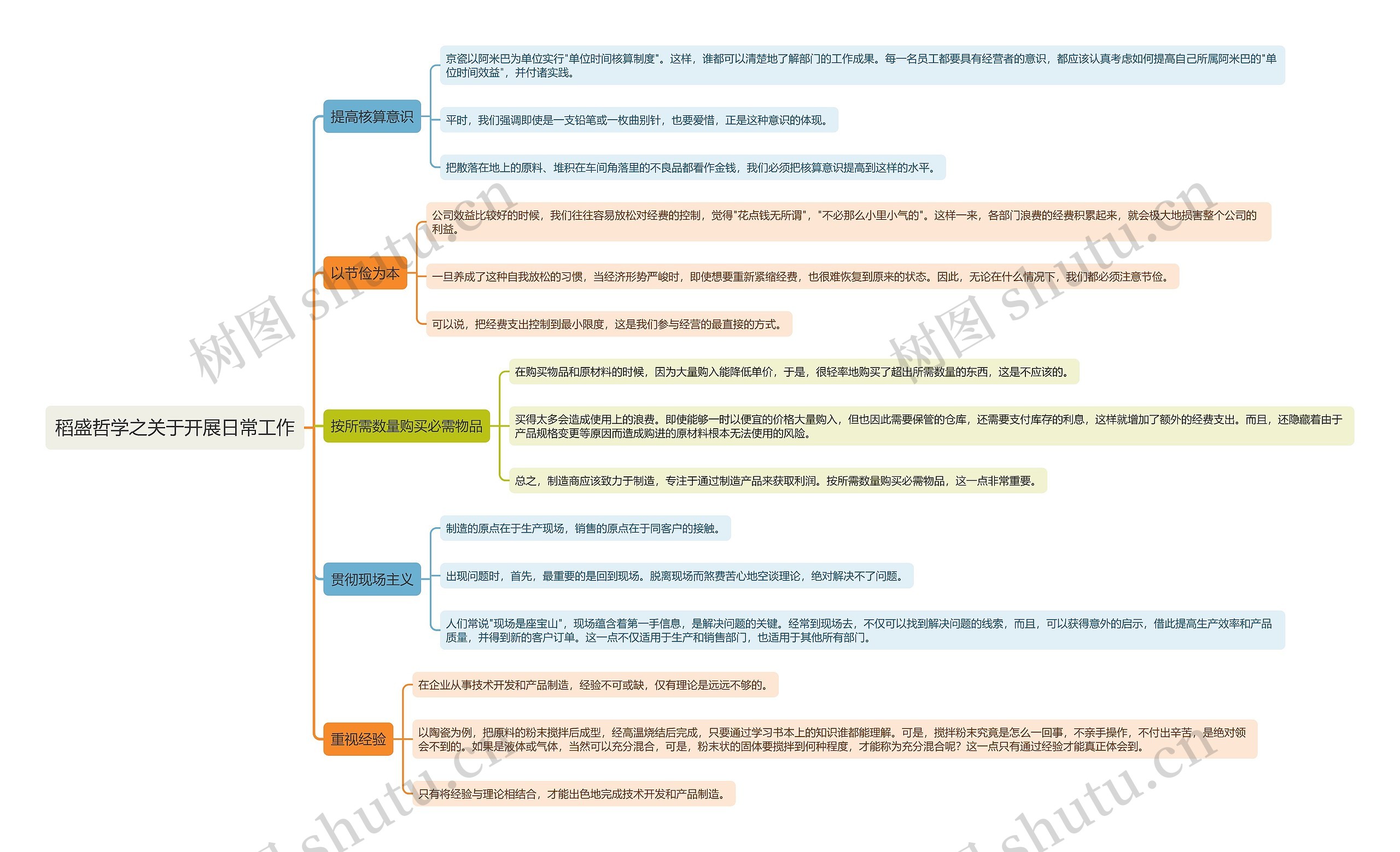 稻盛哲学之关于开展日常工作思维导图高清图 稻盛哲学之关于开展日常工作思维导图