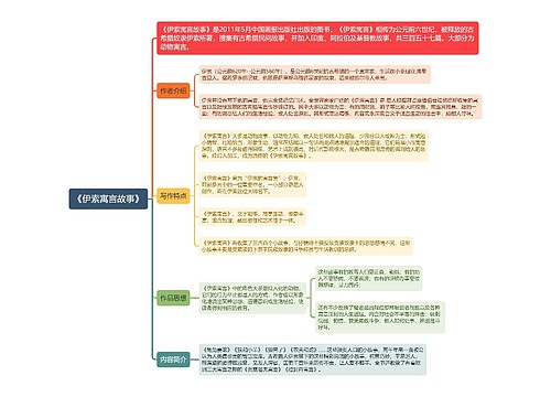 《伊索寓言故事》