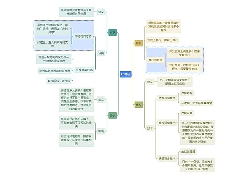 计算机知识OS特征思维导图