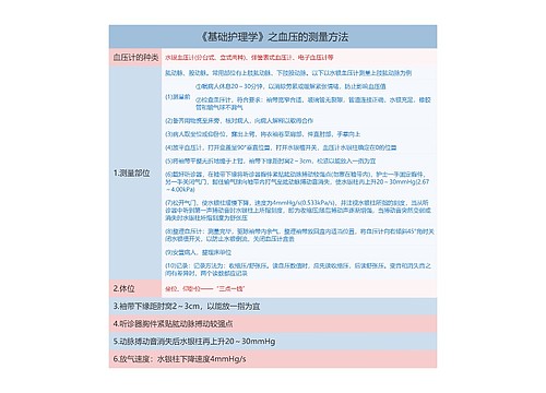 《基础护理学》之血压的测量方法思维导图