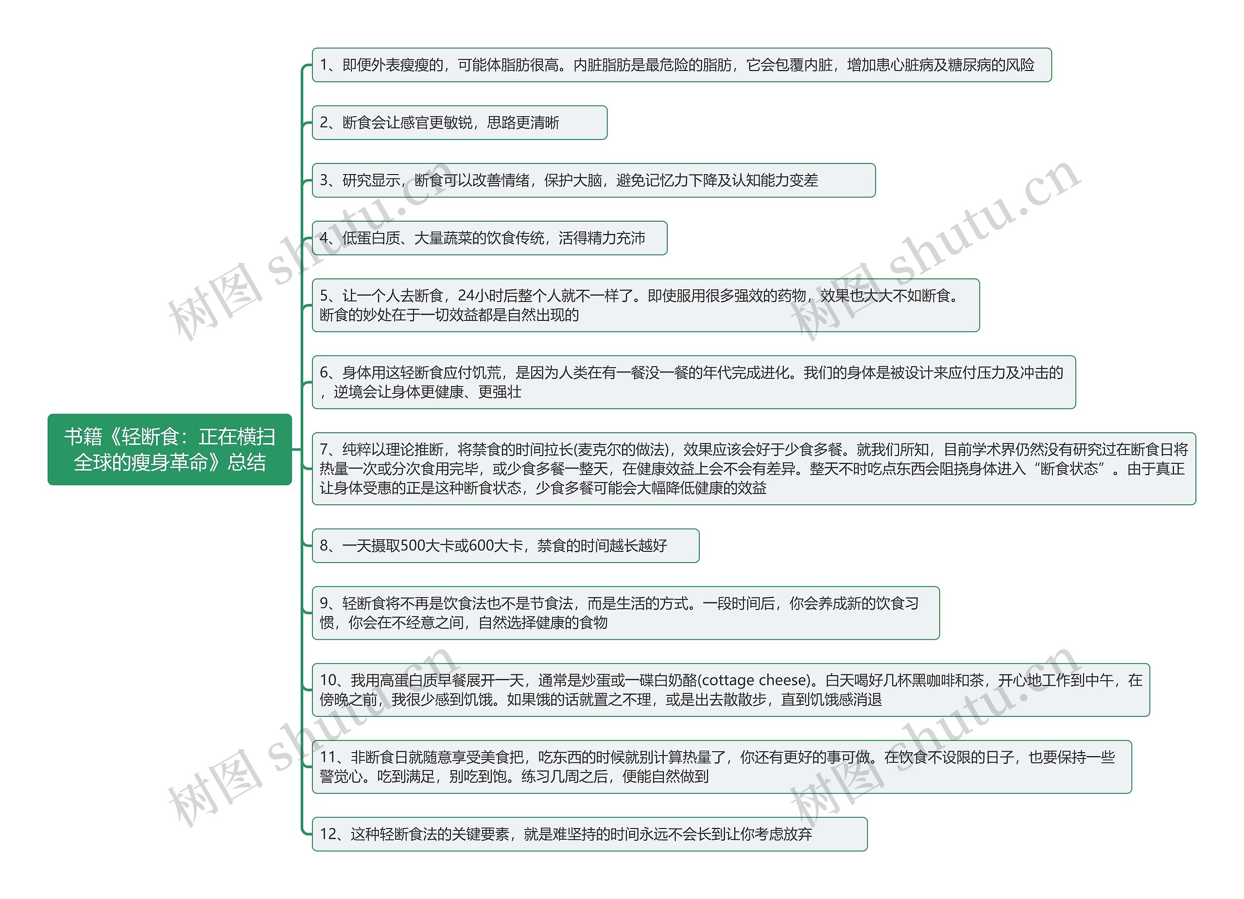 书籍《轻断食：正在横扫全球的瘦身革命》总结思维导图