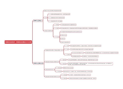 民事诉讼法知识：民事诉讼证据定义与分类思维导图