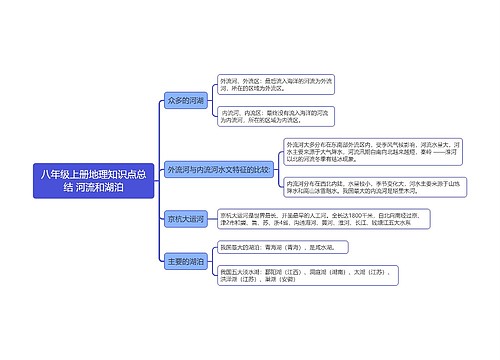 八年级上册地理知识点总结 河流和湖泊