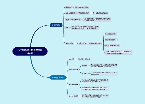 八年级地理下册黄土高原知识点