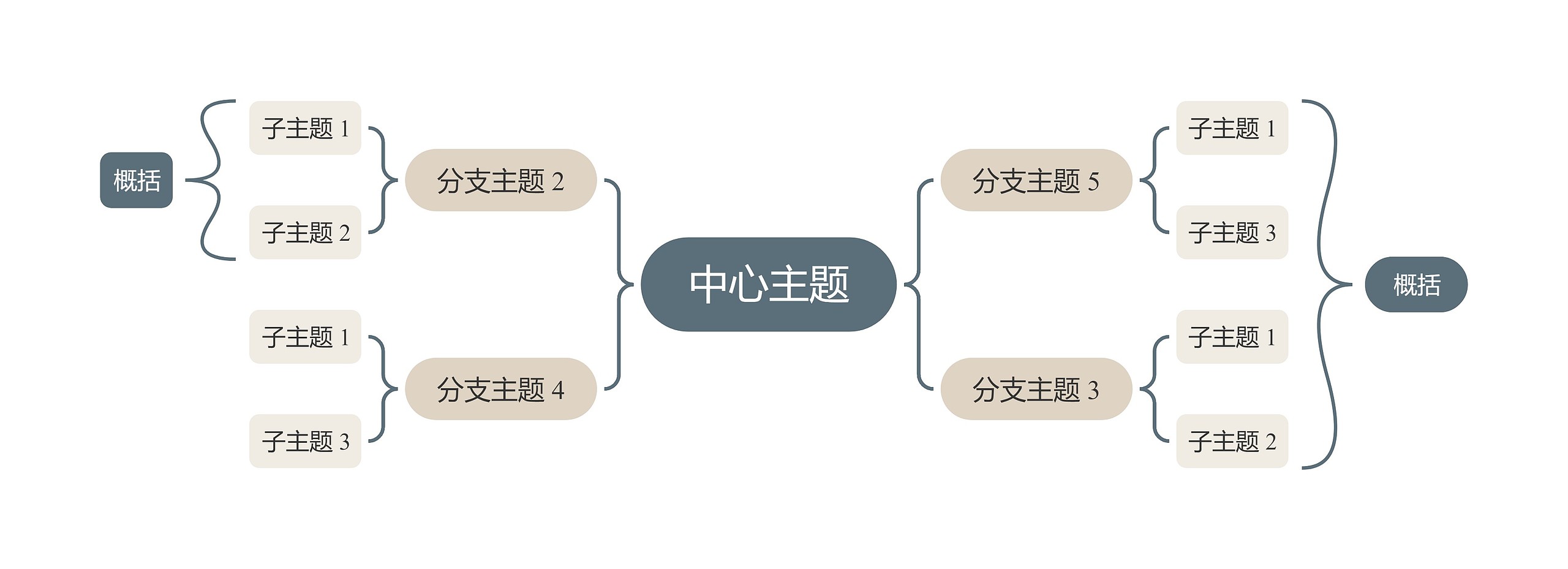 莫兰迪咖色双向括号图主题模板