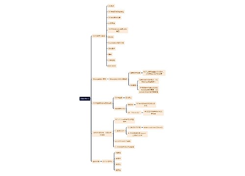 互联网Objective-C思维导图