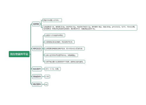 微生物菌种平菇思维导图