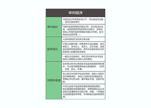 刑事诉讼法  审判程序思维导图