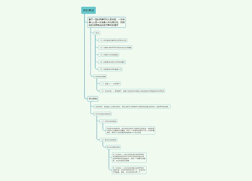 诉的概述的思维导图