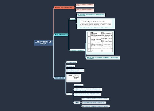 人教版初中物理第十七章欧姆定律思维导图