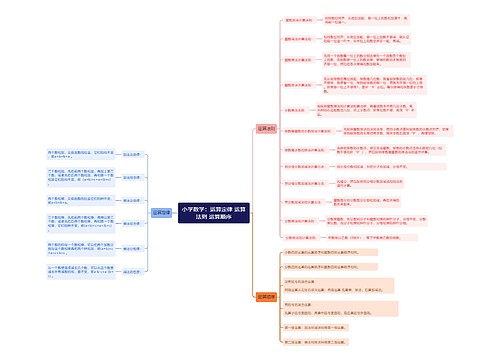 小学数学：运算定律 运算法则 运算顺序思维导图