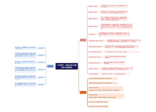 小学数学:运算定律 运算法则 运算顺序 小学数学:运算定律 运算法则 运算顺序