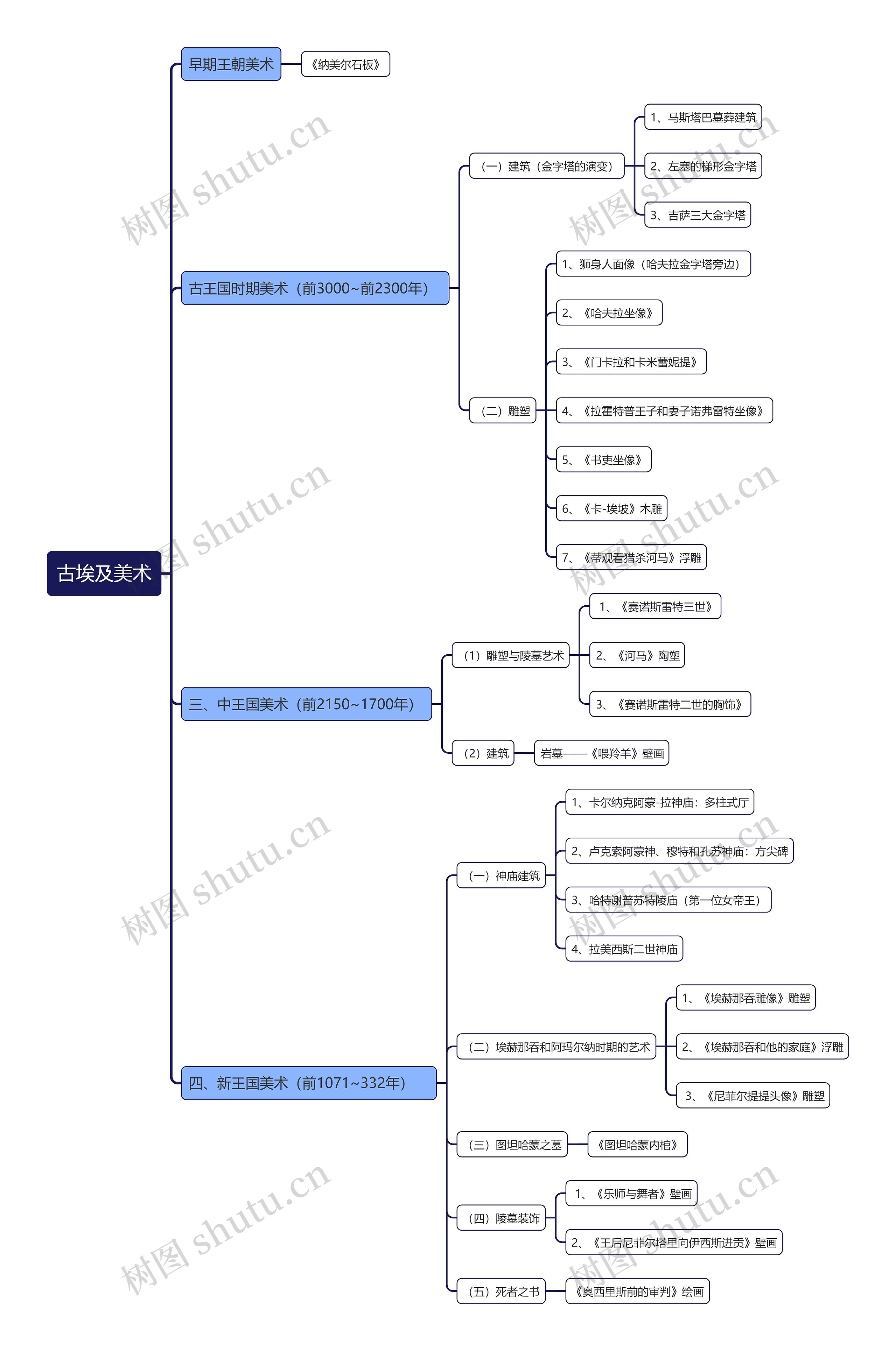 古埃及美术思维导图