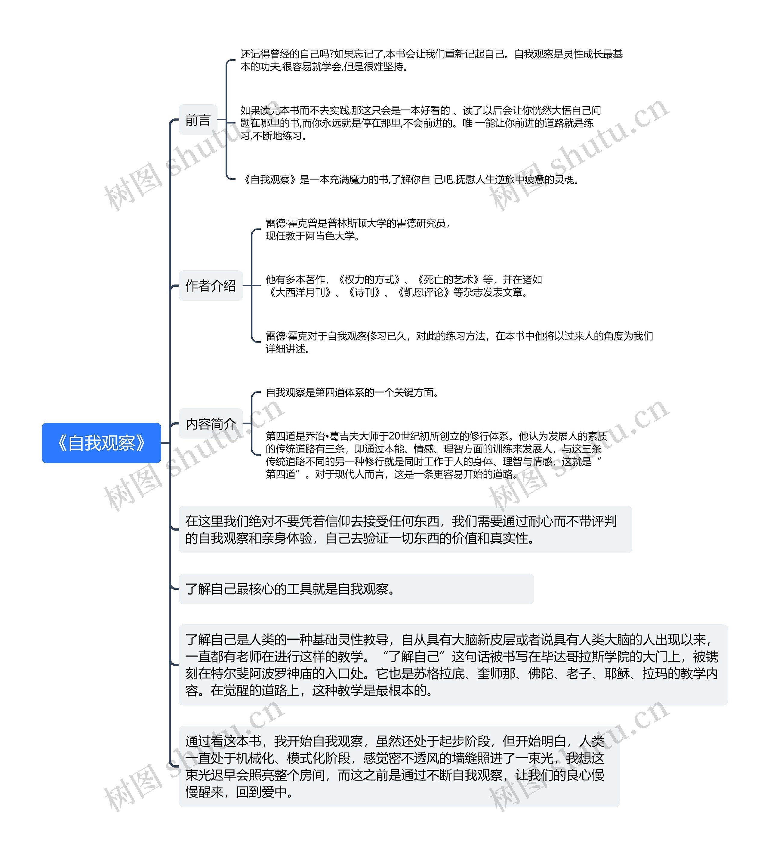 《自我观察》思维导图