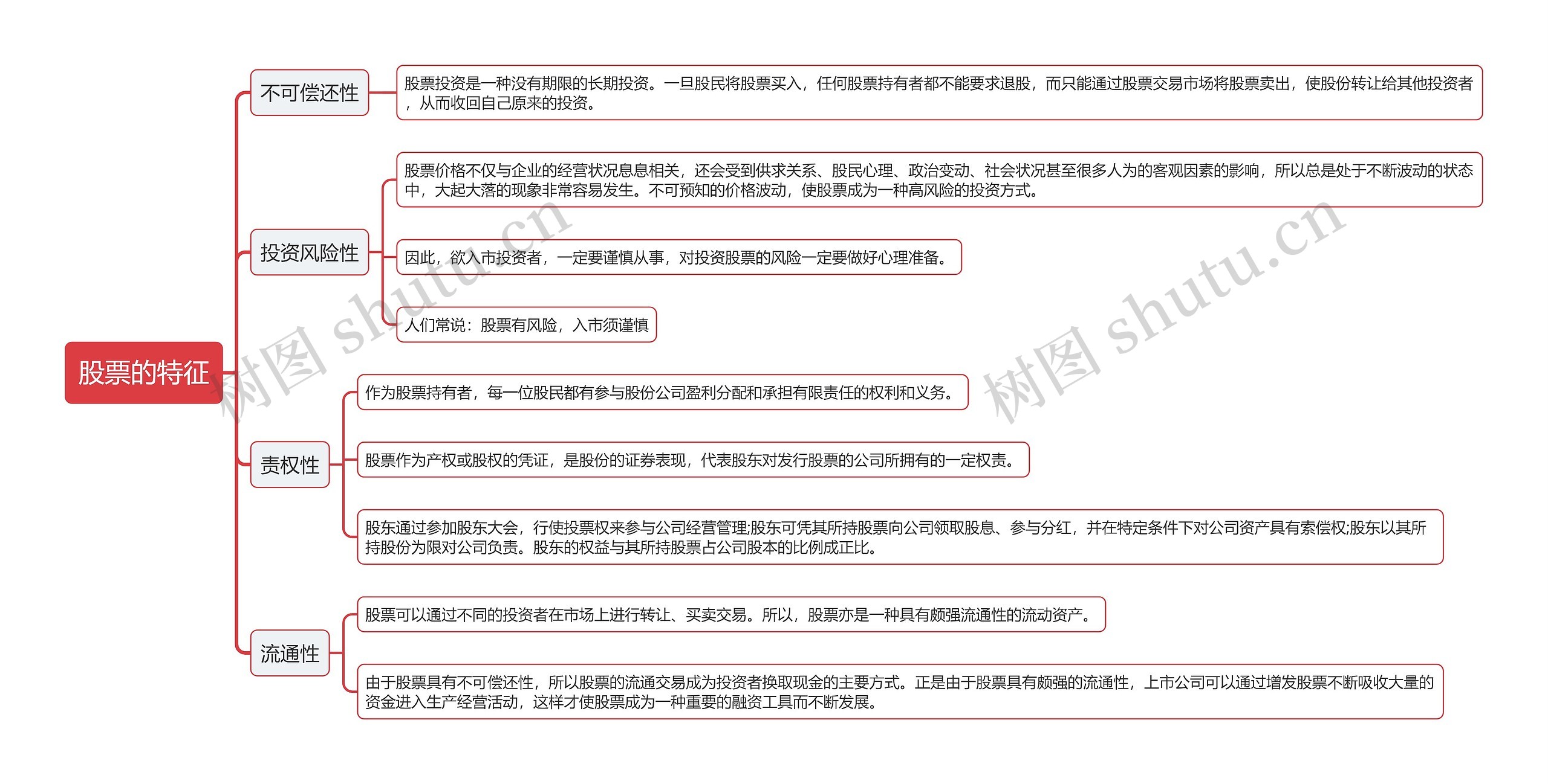 股票的特征思维导图