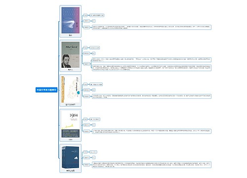 外国文学类书籍推荐思维导图