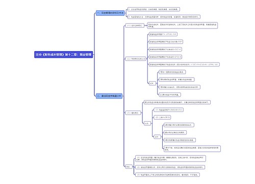 注会《财务成本管理》第十二章：现金管理