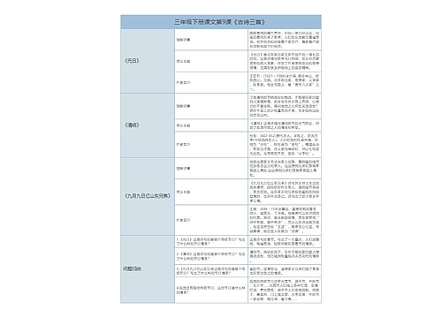 三年级下册语文课文第9课《古诗三首》课文解析树形表格