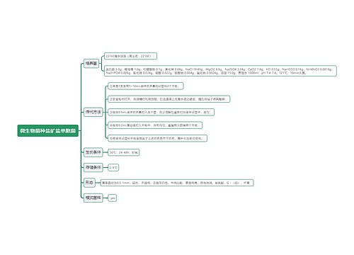 微生物菌种盐矿盐单胞菌思维导图
