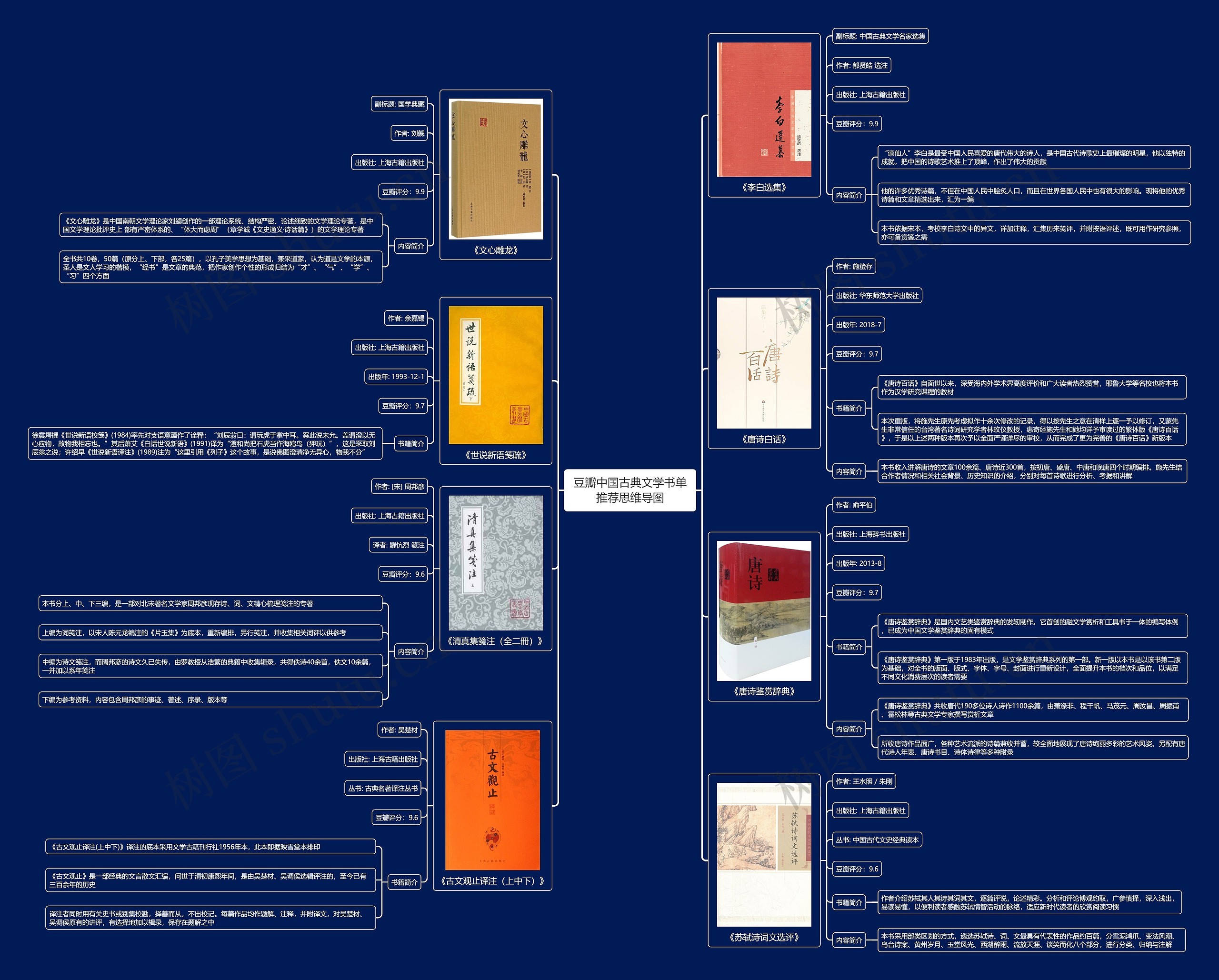 豆瓣中国古典文学书单推荐思维导图
