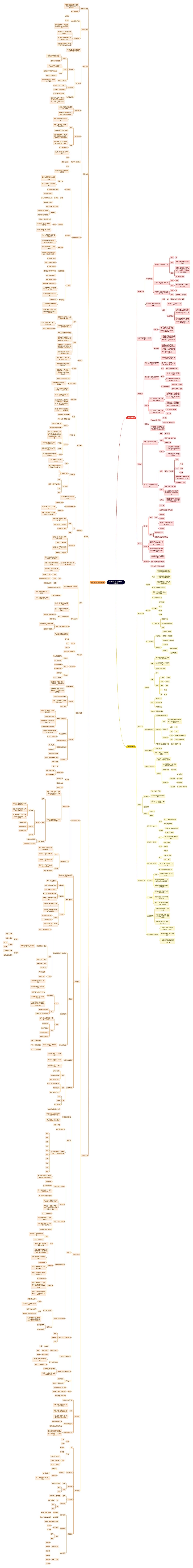 读书笔记《西方哲学史》古代时期思维导图高清图 读书笔记《西方哲学史》古代时期思维导图