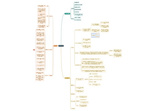 互联网MYSQL 优化思维导图