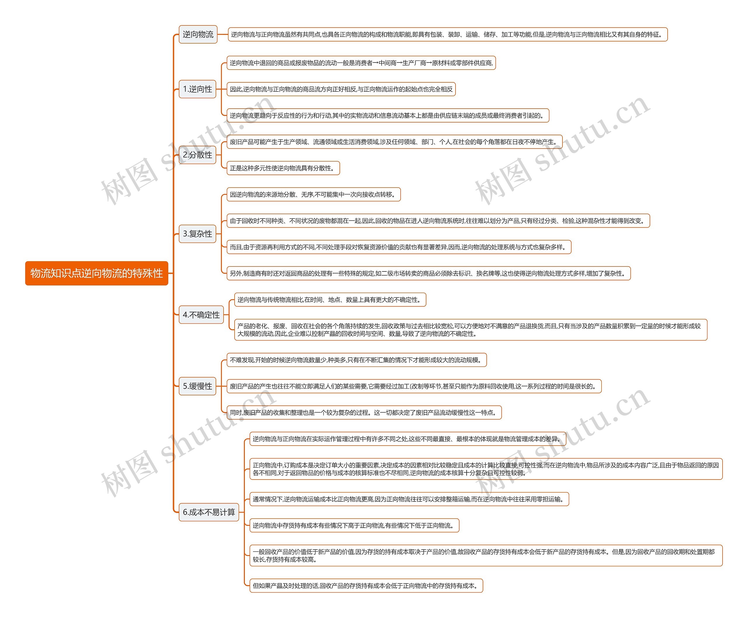 物流知识点逆向物流的特殊性思维导图
