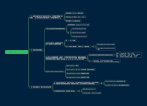 初中英语动词的时态现在完成时思维导图