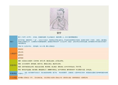 管宁思维导图