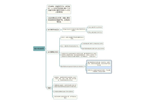 刑法知识敲诈勒索罪思维导图