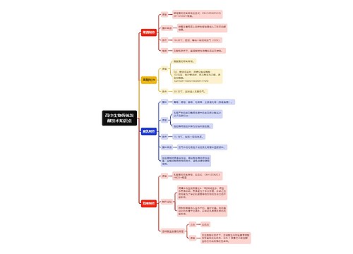 高中生物传统发酵技术知识点