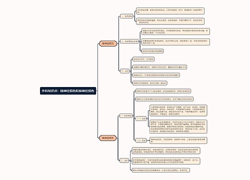 外科知识点：桡神经损伤和指神经损伤思维导图