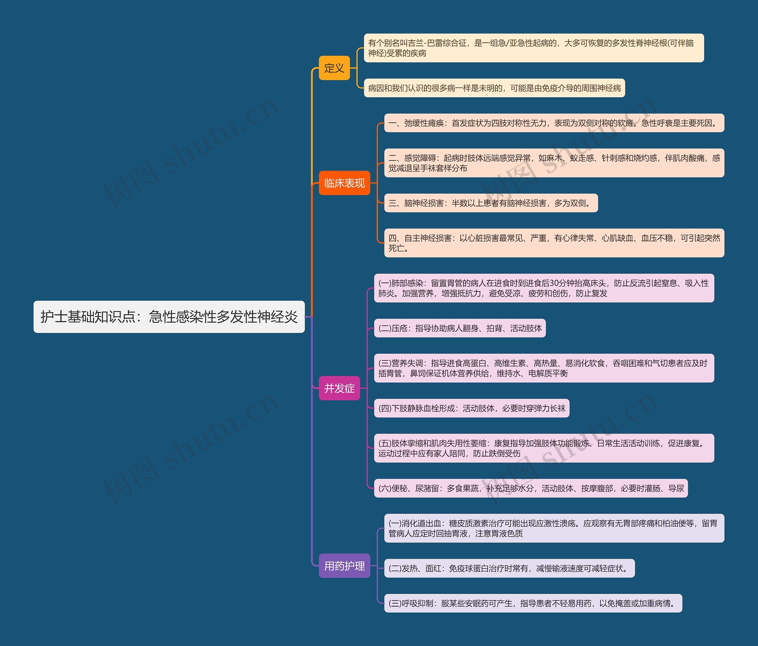 护士基础知识点：急性感染性多发性神经炎