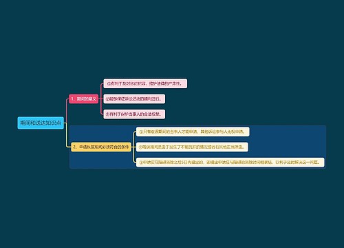 期间和送达知识点思维导图