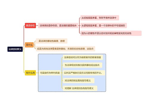 法律原则释义