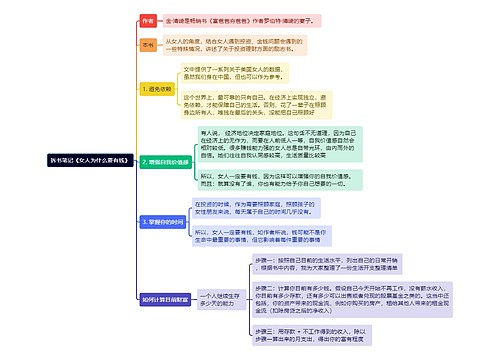 拆书笔记《女人为什么要有钱》思维导图