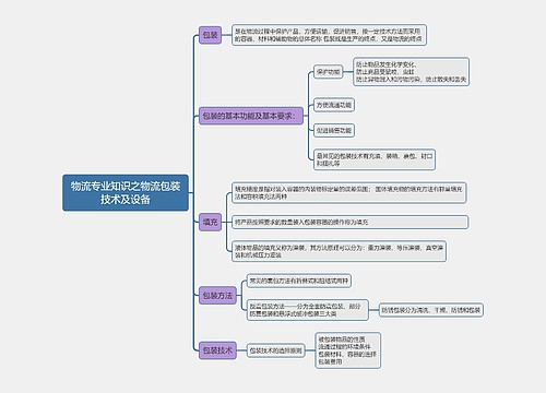 物流专业知识之物流包装技术及设备