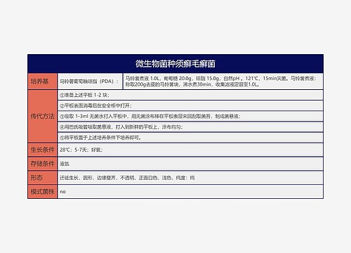 微生物菌种须癣毛癣菌思维导图