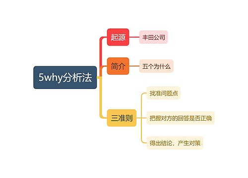 5why分析法思维导图