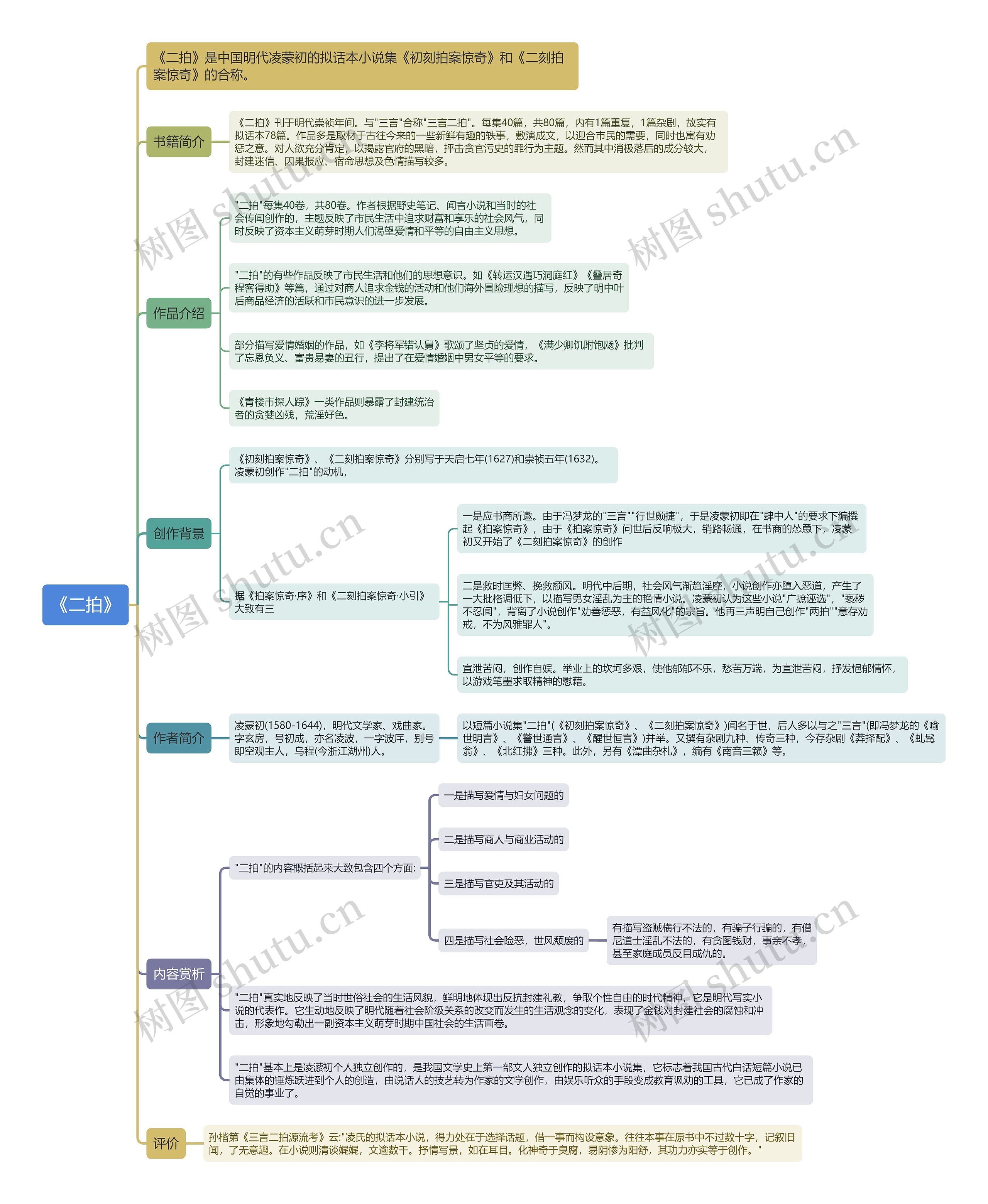 《二拍》 《二拍》